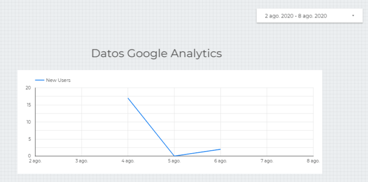 datos google analytics